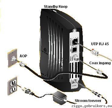 Motorola Cable Modem And Router