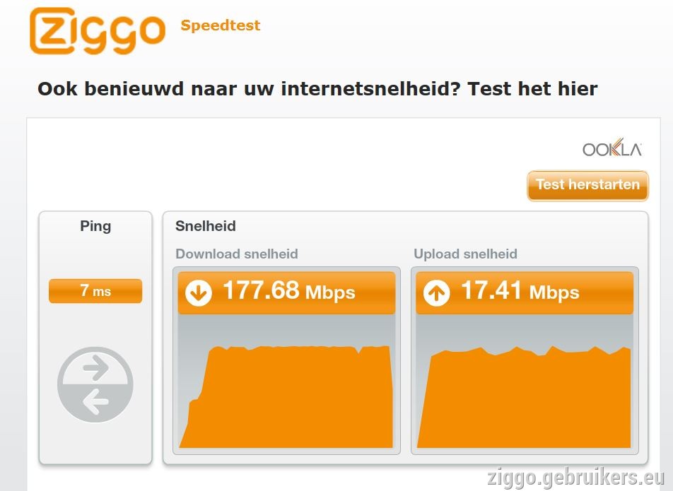 sitecom_speed.jpg
