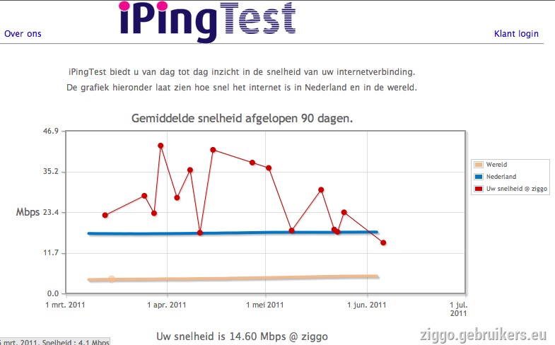 ziggo-iping-2011-06-06.png
